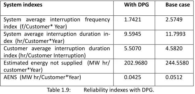 Table 1.9: 