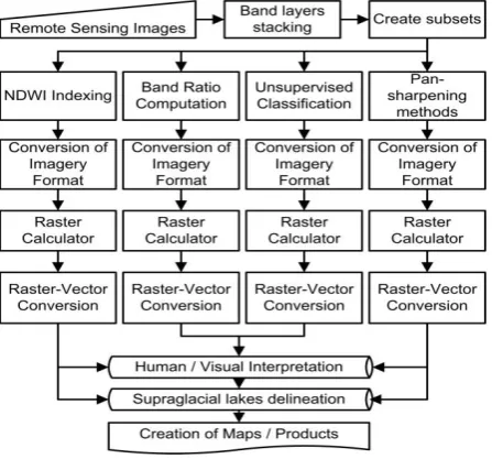 Table 1 Datasets specification and details. 