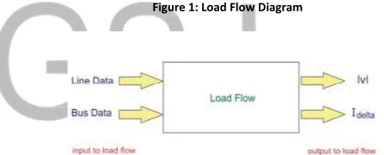 Figure 1: Load Flow Diagram 