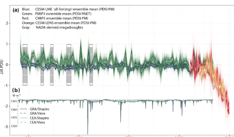 Figure 7. Time series (low-pass ﬁltered to emphasize decadal variations) of the PDO from the four runs of the CESM Large Ensemble(LENS; Kay et al., 2015) experiment (left) and the power spectra of each run (right).