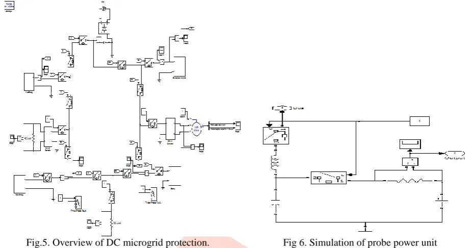 Fig.7. Simulation result for solar supplying 24V to DC load. If the wind speed is low and unable to supply these load then the breakers opened and connected to the AC grid