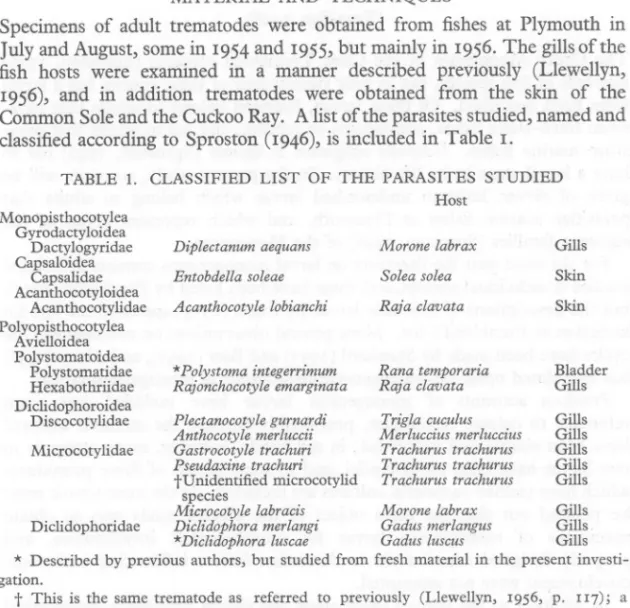 TABLE 1. CLASSIFIED LIST OF THE PARASITES STUDIED Host Gills Gills Gills Gills GillsTrigla cuculusMerluccius merlucciusTrachurus trachurusTrachurus trachurusTrachurus trachurusDiplectanum aequansGillsMorone labraxEntobdella soleaeSolea soleaSkinAcanthocoty