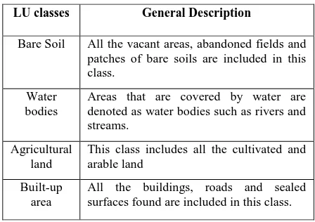 Table 3. Land use distribution in Tehsil Burewala for 1999, 