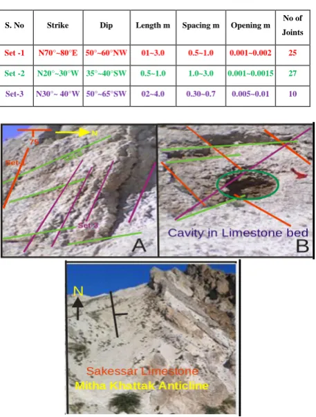 Table 2. Showing joints trend along with dimensional data of the Sakessar Limestone in MKA