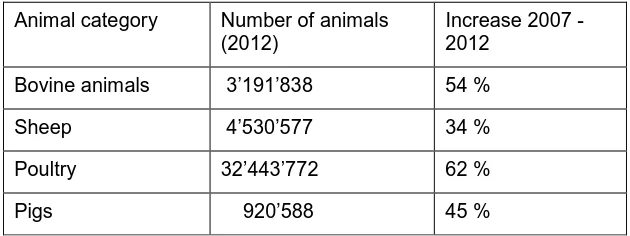 Table 1: Organic Livestock Numbers in Europe  