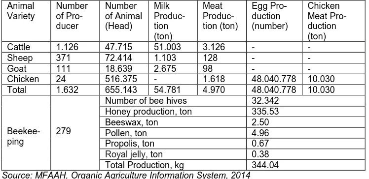 Table 3. Organic Animal Production in Turkey 2013 (Except the products produced in transition period)   Animal Variety 