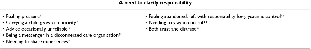 Table 2: Overview of themes of meaning and final interpretation