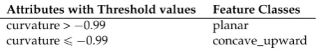 Table 6. Identiﬁcation of threshold values.