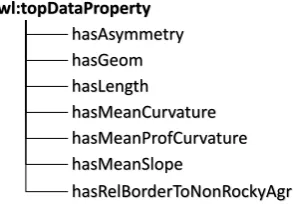 Table 3. Types of landslides based on Varnes’ classiﬁcation of slope movements [39].