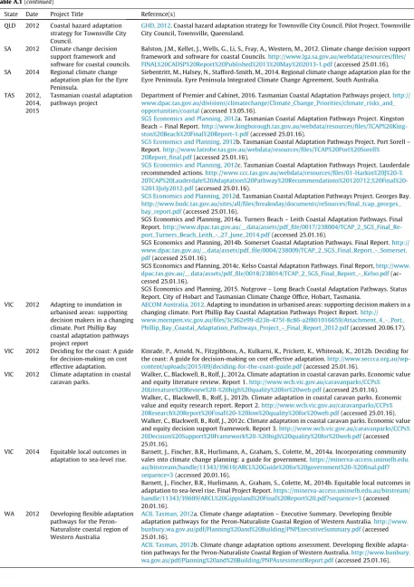 Table A.1 (continued)