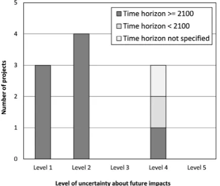 Fig. 2. Selected characteristics used to review methodologies applied in Australia to evaluate long-term coastal adaptation options