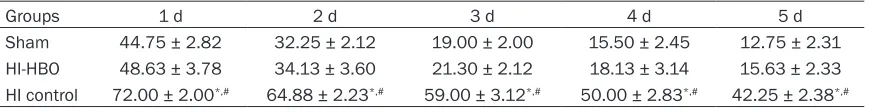 Table 4. Changes in platform crossing frequencies among three groups