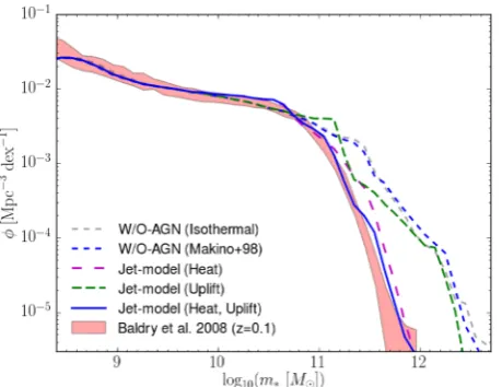 Figure 8. The average star formation rate density history of the Universeproduced using our jet model (blue line), compared to observational com-pilation from Somerville et al