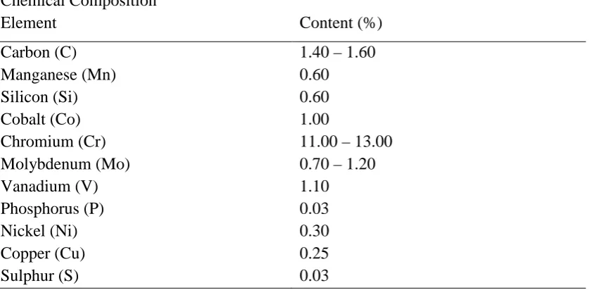 Table 2.3: Chemical composition of D2 Tool Steel 