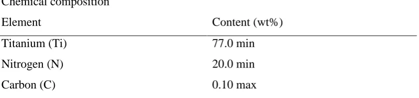 Table 2.4: Chemical composition of Titanium Nitride coating 