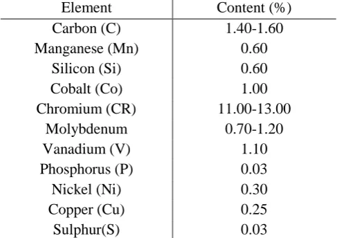 Figure 3.2: D2 tool steel with (100mm x 100mm x 10mm) dimension 