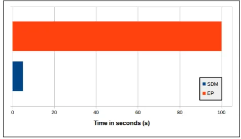 Figure 9. Protected UDP Flowin [mitigate attacking hosts. By using a metric-basedapproach we were able to avoid the waiting timesthat are implemented by Singhrequests hosts to verify that they are sending legitimatetraincreased overhead for the virtual con