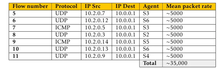 Table 1.Protocol