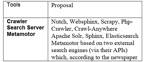 Table 1. Choice of tools and methods 