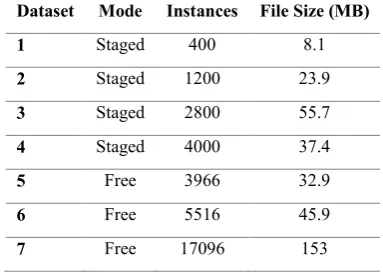 Table 1. Overview of the seven datasets 
