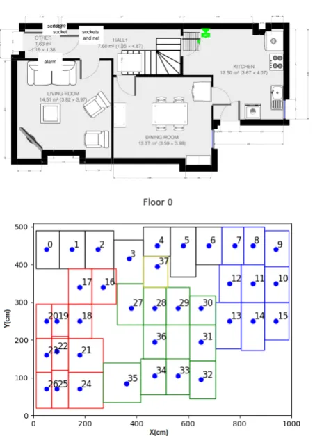 Figure 3. Example of discretised ﬂoor plan, for the use withﬁngerprinting. Figure above shows the corresponding ﬂoor plan.Below, each discretised state is 1 meter apart
