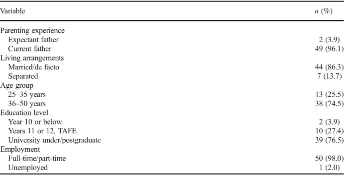 Table 1. Demographic characteristics of participants