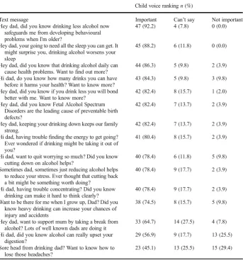 Table 2. Alcohol and psychological distress measures
