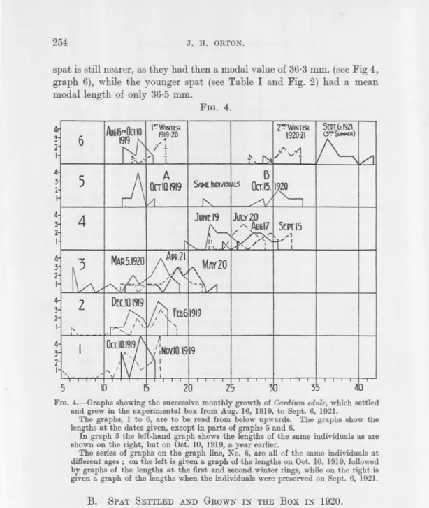 FIG. 4. ~ 2 I 6 AuiiJ6..0moI IS:WINTfR\919I\. 19~9-2O/'!! 2~W'NTfR1920'21 Sm6.19l1(3':"$uMMER) 4