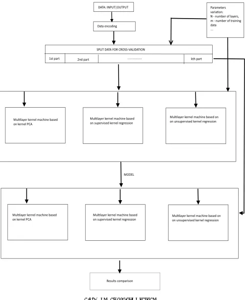 Figure 1. Methodology Overview 