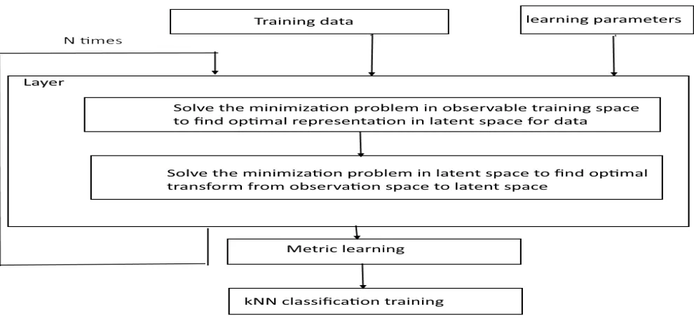 Figure 1. Figure 1: The procedure of unsupervised regression (before improvement) 