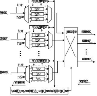 Figure 1. A general virtual channel router architecture 