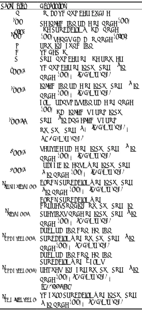 Table 1. Parameter Notion 