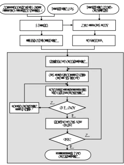 Figure 3. VC allocation algorithm flowchart 
