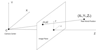 Figure 13. Real vs. Measured Distance between End E˙ectorand Object