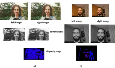 Figure 5. Output of the liveness detection mobile app in thecase of: a) spoofed face images, b) live and complex face image.The output disparity map in b) clearly features the face proﬁledistinguishable from the background.