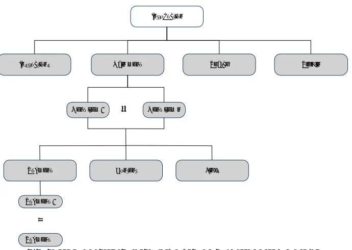 Figure 1 - General structure of SOS-Web model enabled website 