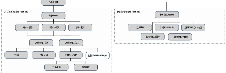 Figure 6 - SOS-Web model applied to educational web application 