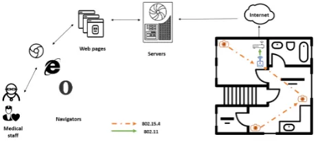 Figure 1. General Platform Architecture