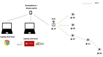 Figure 6. Data conceptual model