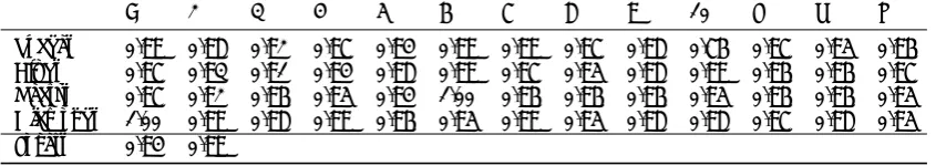 Table 3. Recognition rate (recall) of cards by numbers and suits