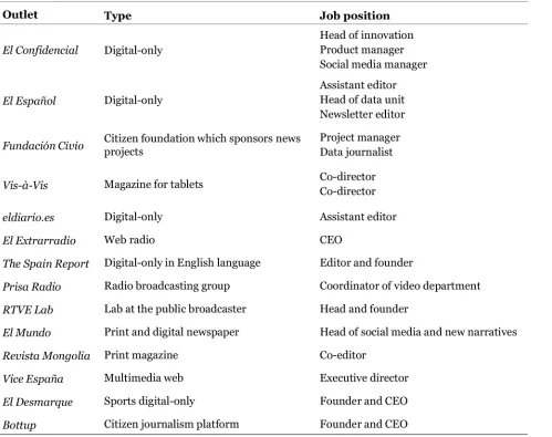 Table 1: List of the selected media, their typology, and interviewees’ job positions.