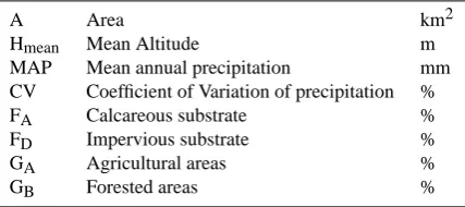 Table 1. Predicting variables and annotation.