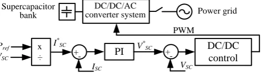 Figure 9.Figure 9. SCESS conﬁguration. SCESS configuration. 