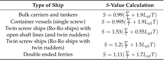 Table 1. Wetted surface of hull reference table.