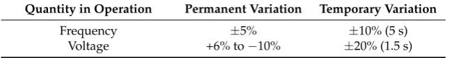 Table 4. Acceptable ranges of voltage and frequency variation for AC distribution systems.