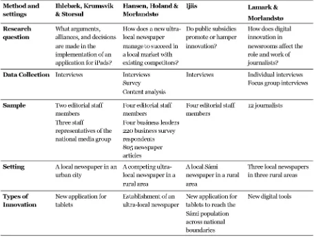 Table 1: Meta-ethnography in four case studies of innovation in local media