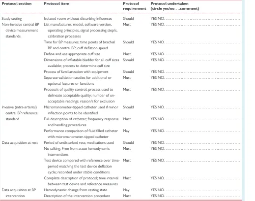 Table 3Summary of central blood pressure (BP) device validation protocol components and requirements