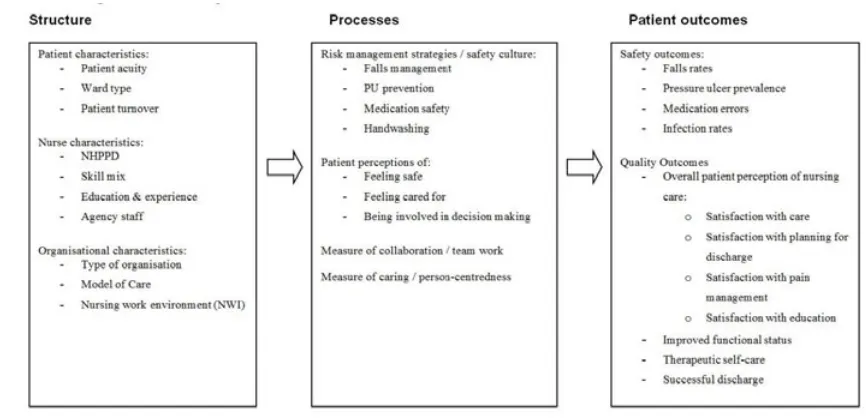 Figure 1: Summary of concepts identified in Round 1 