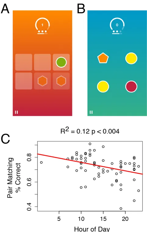 Figure 2. EEG power redistributes with age.  Mean 