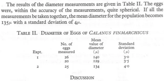TABLE II. DIAMETEROF EGGS OF CALANUS FINMARCHICUS